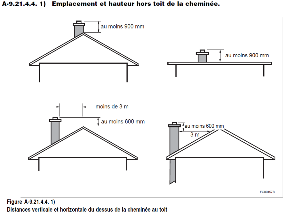 Code de construction du Québec — free download