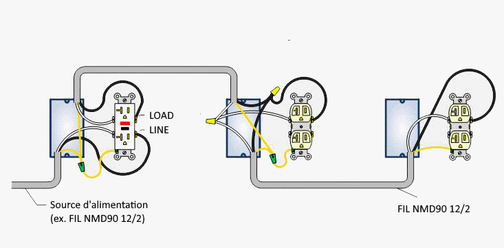 Installation d'une prise électrique DDFT avec deux prises double 20 ampères