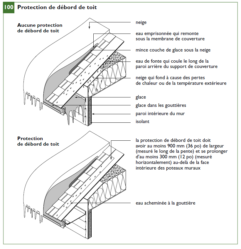 Protection des débords de toit en bardeaux
