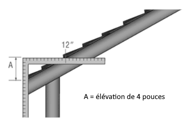 La mesure impériale d'une pente de toit