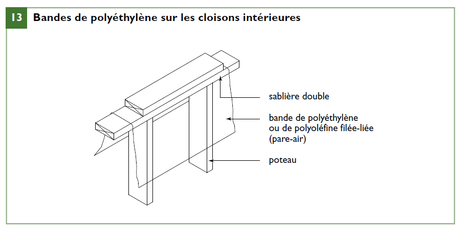Bandes de polyéthylène sur les cloisons intérieurs