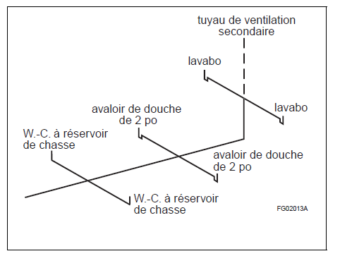 Exemple de ventilation interne