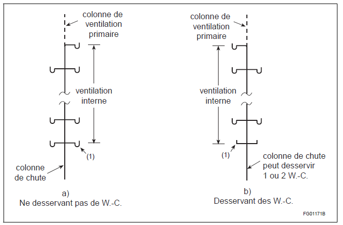 Dimensionnement des réseaux de ventilation interne