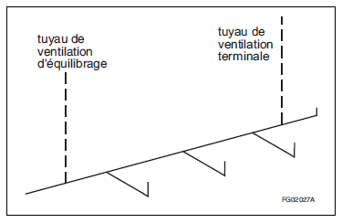 Figure A-2.5.3.1.-A - Exemple de ventilation terminale décrite au paragraphe 2.5.3.1. 1)