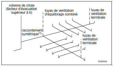 Figure A-2.5.3.1.-F - Exemple de ventilation terminale décrite au paragraphe 2.5.3.1. 5)