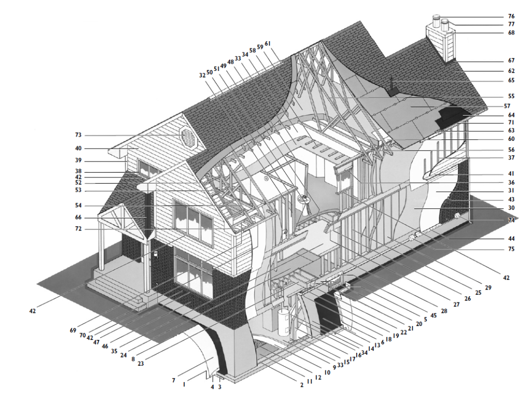 Schéma d’une maison à ossature de bois
