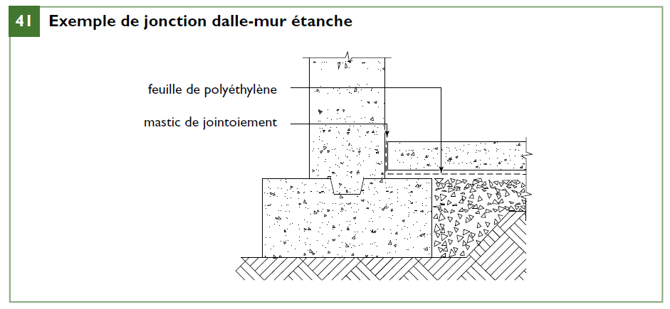 Exemple de jonction dalle-mur étanche